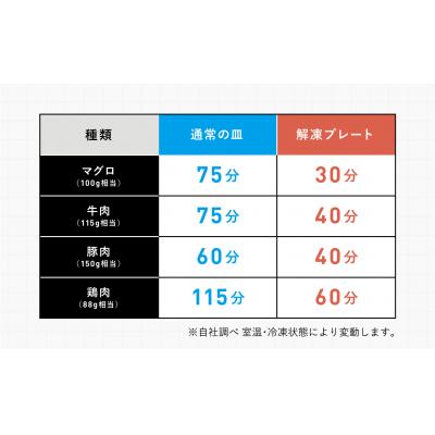 ふるさと納税 八尾市 OMRIQ PLATE(オムリック プレート) (B279) |  | 03