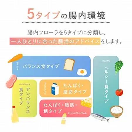 【3回受検セット】腸内フローラ検査サービス 「Flora Scan(R)」【1632183】