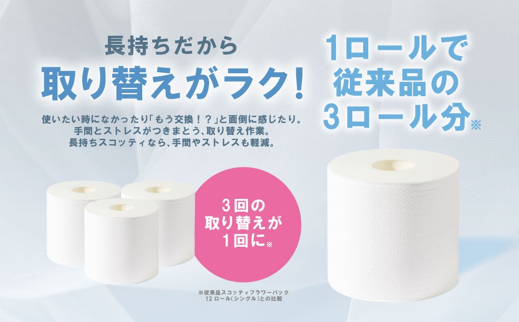 長持ちだから取り替えがラク！