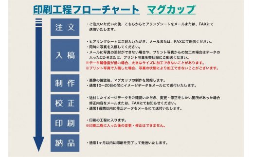 CM-018 世界に一つだけのオリジナルマグカップ
