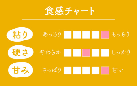 【先行予約】【令和6年産 新米】《定期便6回》ミルキークイーン 精米 5kg×2袋 10kg（計60kg）＜食味値85点以上！低農薬栽培＞ ／ 高品質 鮮度抜群 福井県あわら市産 白米 お米 米《出荷