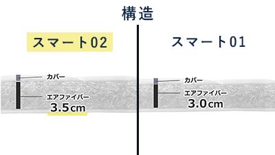 エアウィーヴ スマート02 セミダブル