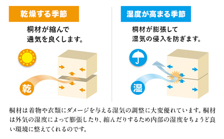 桐一段衣裳箱 (有)徳島桐工芸