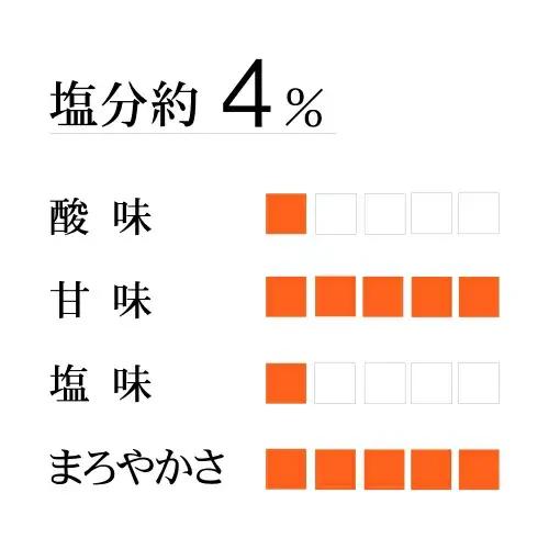 梅菓匠 12粒 木箱入 【塩分4％】 / 梅干し 梅干 紀州南高梅 南高梅 梅 和歌山 田辺 スイーツ 個包装 手土産 新銘菓 ティータイム お茶請け 5L 減塩 塩分4％ 塩分控えめ 国産 【okh