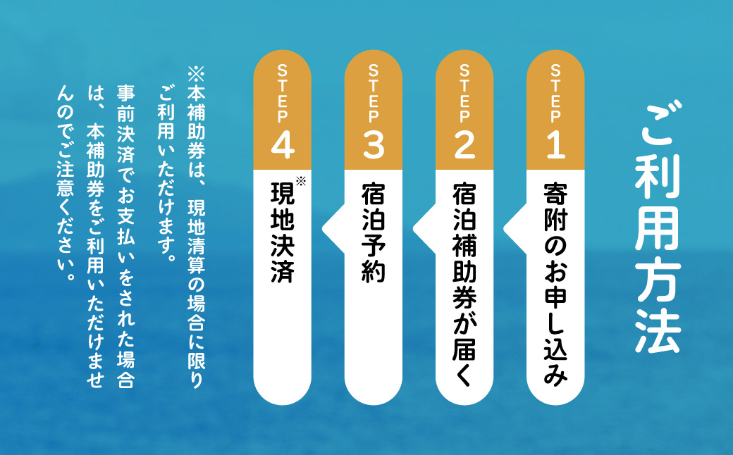 迷ったらコレ！　ひがしいず　満喫　宿泊　補助券　（1万5千円分）D001／静岡県　東伊豆町