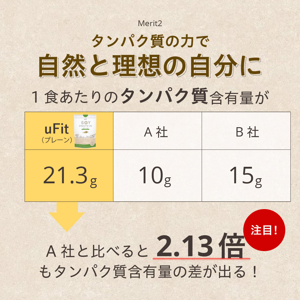 uFit Soy Protein 750g【ほうじ茶】【136020-6】