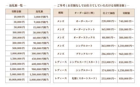 【3年有効】銀座英国屋 メンズオーダースーツ仕立て補助券150万円分 ご自身用包装 | 埼玉県 北本市 プレゼント オーダースーツ 仕立て上げるスーツ ギフト メンズファッション レディースファッショ