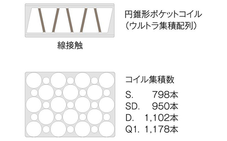 マットレス 寝具 アレルリーフ ドリームベッド DREAM POCKET TORNADO（F1-T）DX パーソナルシングル 【配達不可：北海道・沖縄・離島】