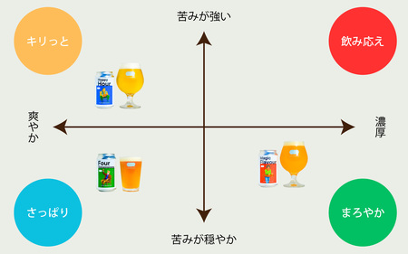 【先行予約】OUR BREWING クラフトビール【Hoppy Hour】6本セット ※10月下旬順次発送予定 [A-156004]