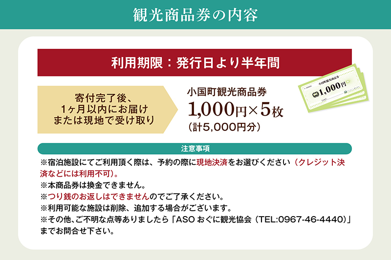 【ASOおぐに観光協会】観光商品券 5千円 1000円券 5枚 熊本 阿蘇 小国町 杖立温泉 わいた温泉郷 湯けむり 蒸し湯 ジャージー牛乳 小国杉 旅行 観光 宿泊 飲食 お買い物 お土産 商品券 宿泊券 現地払い利用 地域振興 旅行支援 指定住所へ発送 レターパック配送