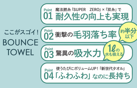（今治タオルブランド認定品）ASiTA BOUNCE シリーズ  フェイスタオル 2枚セット（グリーン）【I003610FT2G】	