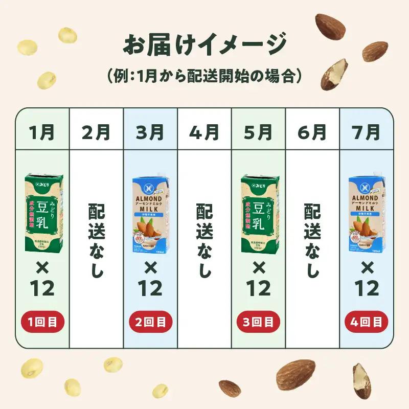 【隔月配送】みどり豆乳 成分無調整 1000ml×12本＋みどりアーモンドミルク 砂糖不使用 1000ml×12本 隔月交互に4回お届け定期便 T10095