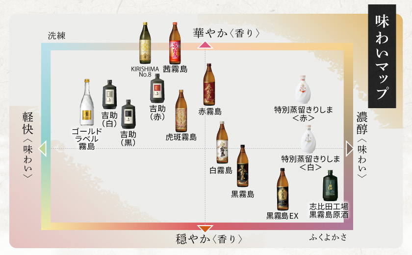 赤霧島パック(25度)1.8L×6本_AF-3801_イメージ4