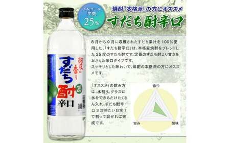 焼酎 すだち酎 飲み比べ 4本 セット 焼酎 