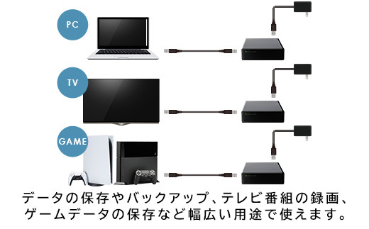 【059-05】ロジテック HDD 1TB USB3.1(Gen1) / USB3.0 国産 TV録画 省エネ静音 外付け ハードディスク テレビ 3.5インチ 4K録画 PS4/PS4 Pro対応【LHD-ENA010U3WS】