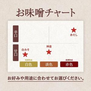 神倉　米糀味噌　500ｇ