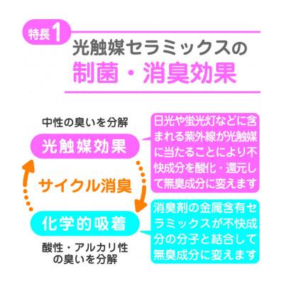 ふるさと納税 北九州市 北九州市　トイレ・浴室換気扇用フィルター　ペタッとキャッチ　E316-3W　5枚セット |  | 02
