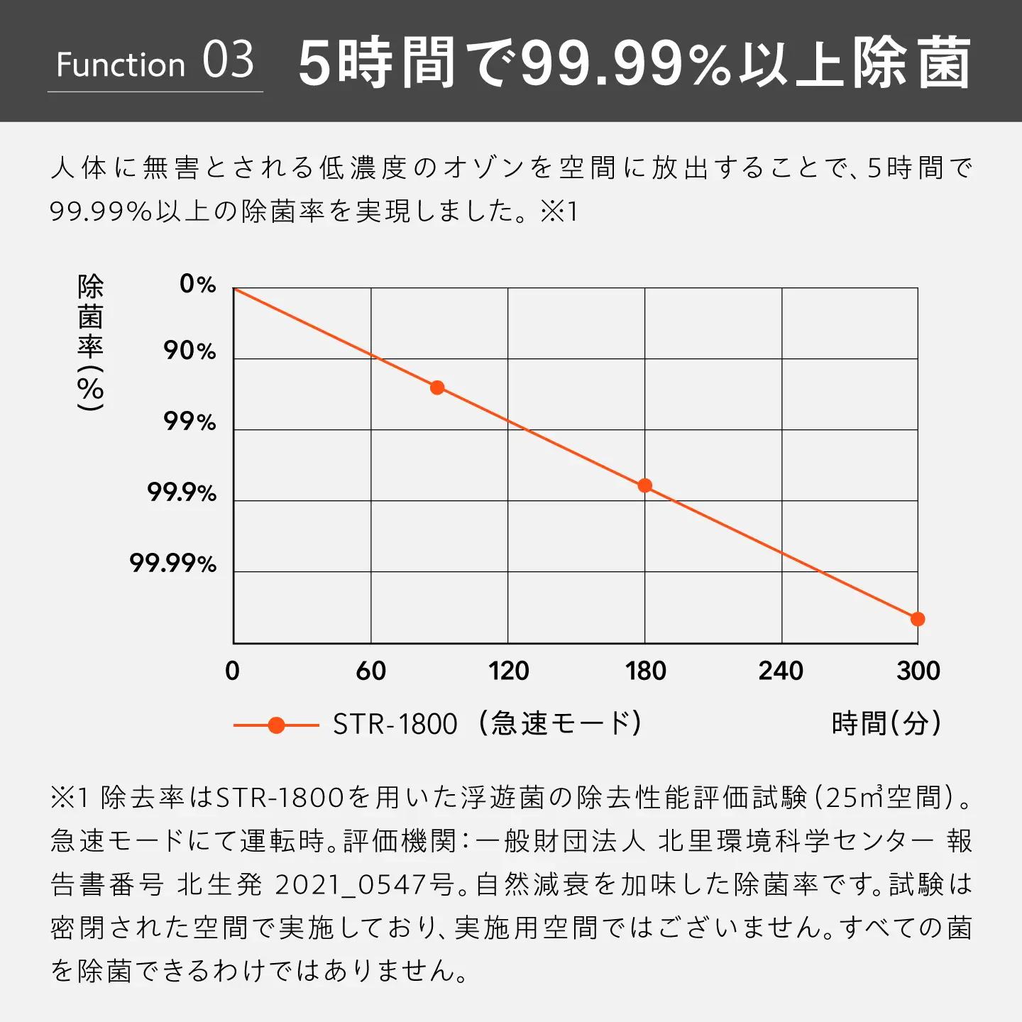 cado 除菌サーキュレーター STREAM 1800 ストリーム ホワイト / 家電 国産 日本製 / 佐賀県 / 株式会社カドー[41ANAE031]