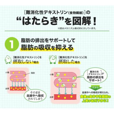 ふるさと納税 鹿沼市 DHCカラダ対策茶W 30日分【機能性表示食品】 3個セット(90日分) |  | 01