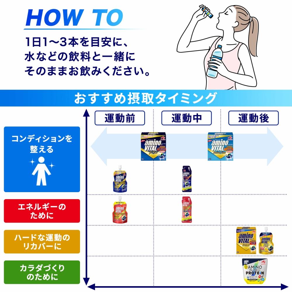 【２カ月に１回/計6回の定期便】味の素（株）　アミノバイタル（R)GOLD　60本入り