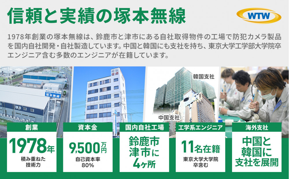 Par16インチ液晶録画装置2TB&300万画素屋外防犯カメラ1台セット PA2610WHAX-15