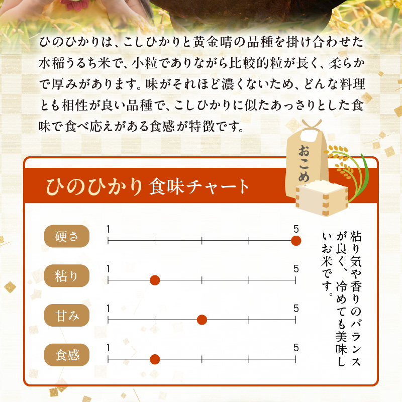 15-531_1　那須自然農園　令和6年産米　有機JAS認証米「ひのひかり」白米5kg