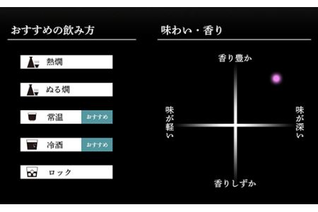 36-75久保田 萬寿720ml（純米大吟醸） 日本酒