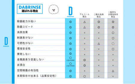 消えるニオイ さよならウイルス【除菌消臭剤】DABRINSE PLUS(200ppm)500mlスプレー｜除菌スプレー 消臭スプレー 空間除菌 ペット消臭 衣類消臭 キッチン除菌 食中毒予防 マスク 