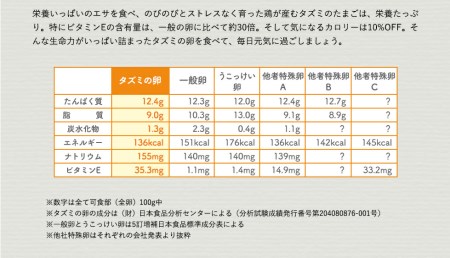 022AB01N.タズミの卵（30個×3ヶ月）【2024年5月以降順次発送】