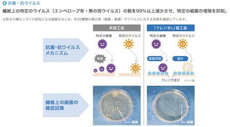 クラボウ 敷きふとんカバー　シングル（105cm×210cm）　持続型抗菌成分「Etak®／イータック®」（009_5059）