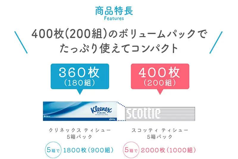 《6ヶ月ごとに2回お届け》定期便 ティッシュペーパー スコッティ 200組 30箱(5箱×6パック) ティッシュ 秋田市オリジナル 新生活
