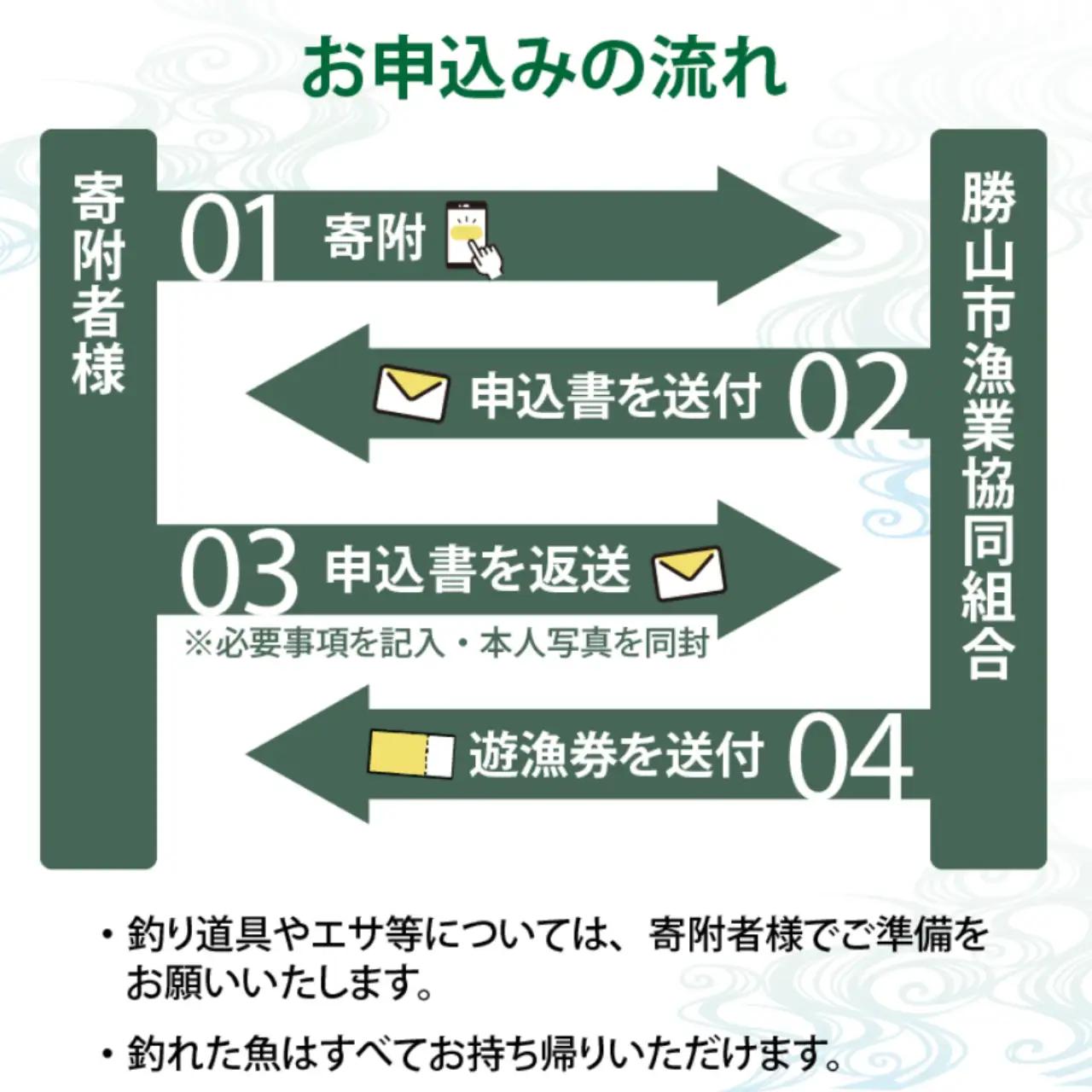 鮎友釣り年券 九頭竜川（勝山市漁協）2026年 1名様分 [D-001004]