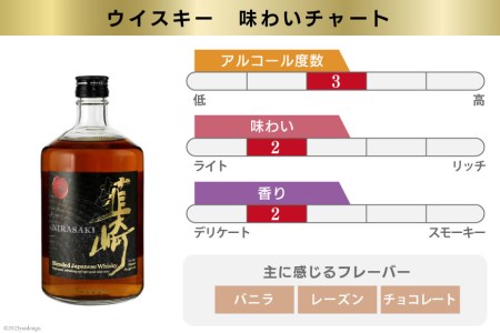 【6回 定期便 毎月】ウイスキー 甲州韮崎 プレミアム セット 700ml×3種｜ウィスキー ハイボール