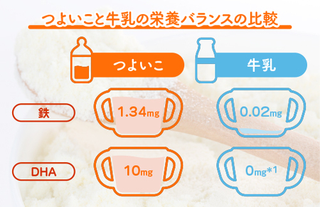 粉ミルク　ビーンスターク　つよいこ(大缶×8缶入)1ケース/フォローアップ用