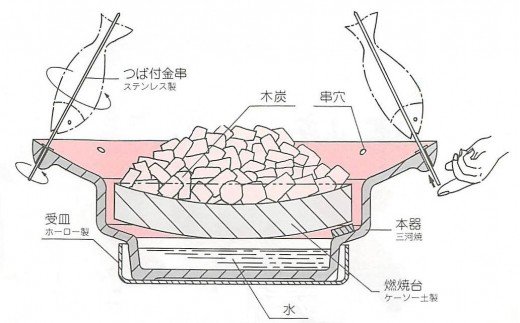 ろばた焼小　焼アミ付