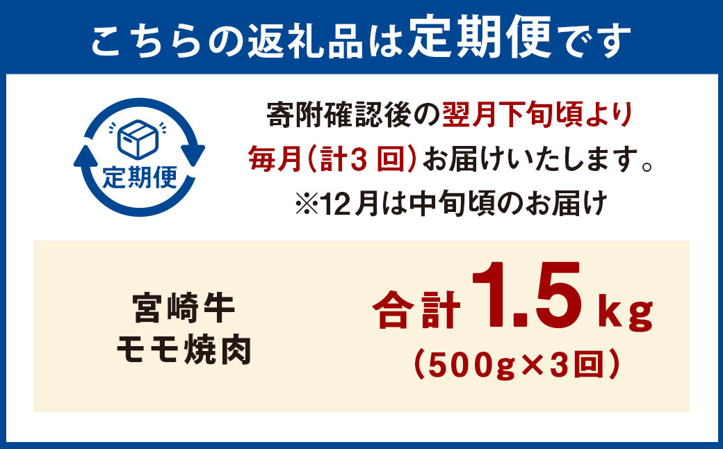 ＜宮崎牛モモ焼肉 500g（1パック：500g×3回）＞