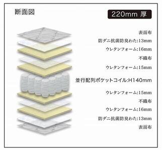 セミダブルサイズ　リクライニングベッド対応　国産ポケットコイルマットレス　グランムーヴレギュラー