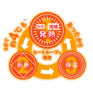 ≪シングルセット≫ ヒートループ（R）ハイパー お得な掛け+敷きセット【グレー】_1143211382_04