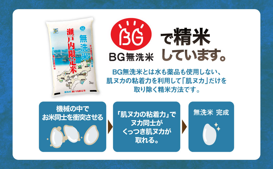 瀬戸内限定米無洗米あきたこまち10kg