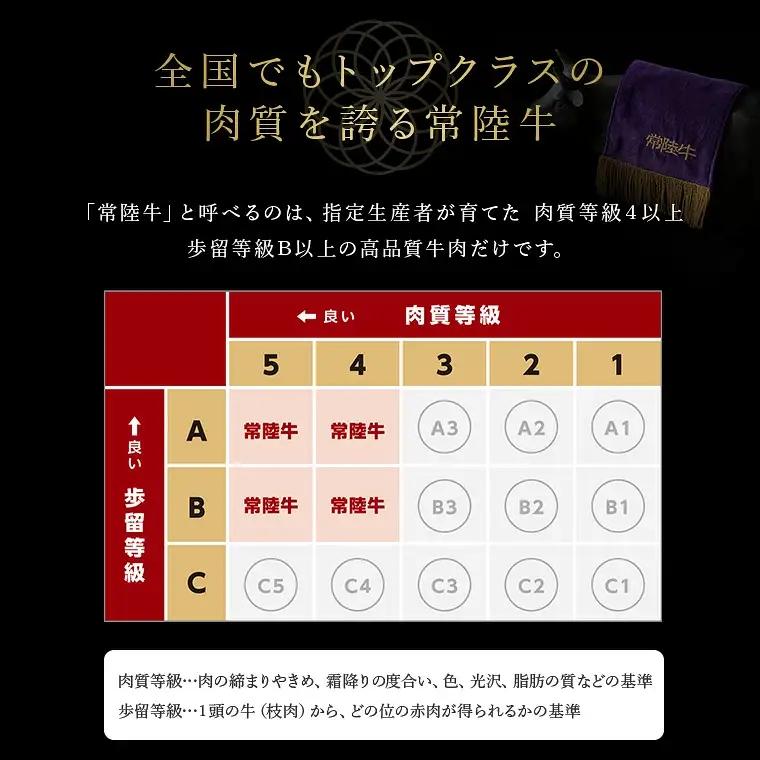 常陸牛　切り落とし　約1Kg　(茨城県県共通返礼品)