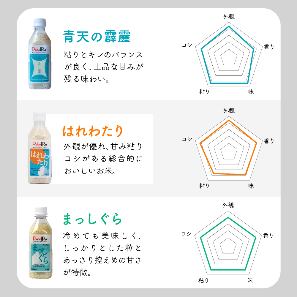 人気の青森県産米 PeboRa 食べ比べ5本セット【青天の霹靂・はれわたり・まっしぐら】（無洗米・２合×５本）