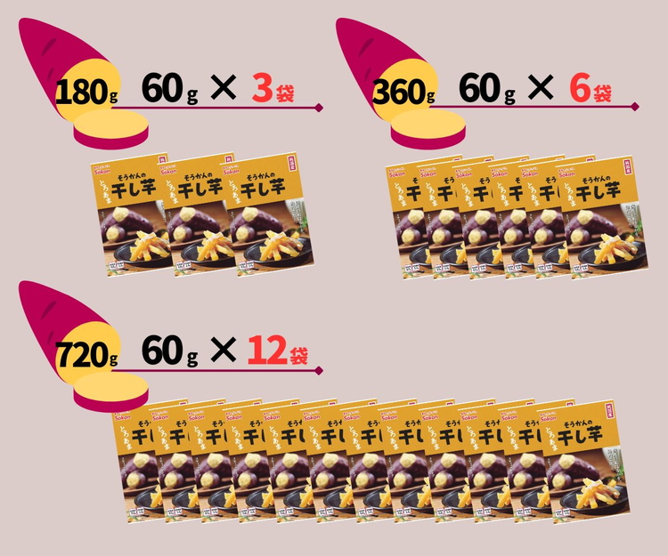 そうかんの干し芋純国産紅はるか（計360g/60g×6袋）｜国産 ほしいも スティックタイプ 低脂質 こども おやつ おつまみ お菓子 壮関_イメージ4