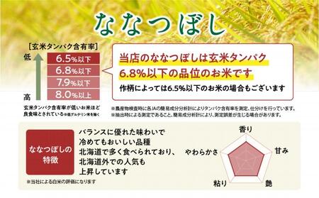 【令和5年産・無洗米・真空パック・低農薬栽培】 あさひかわ産 ななつぼし 2kg×3袋 計6kg