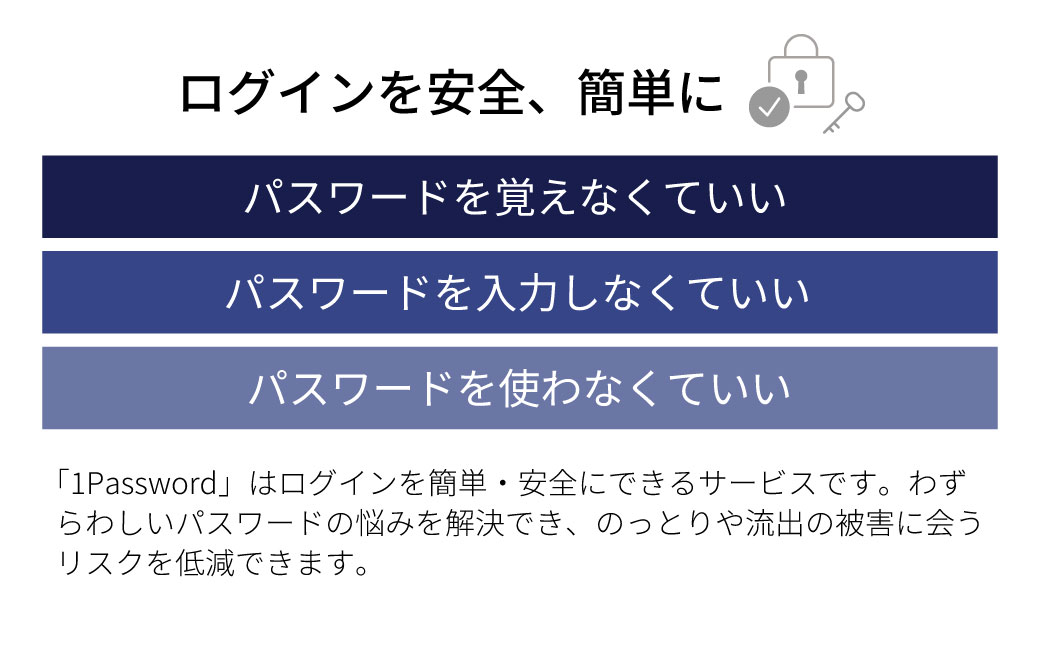 セキュリティソフト「1Password 3年版 カード版」 | パスワード管理 パスワードマネージャー ID管理 ログイン管理 オンラインセキュリティ クラウドストレージ 多要素認証 自動入力 パスワ