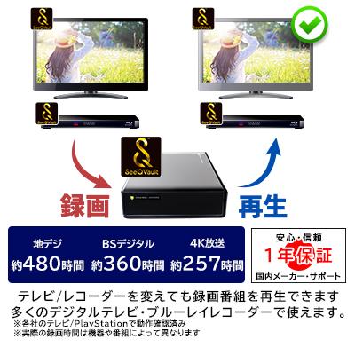 ふるさと納税 伊那市 ロジテック ハードディスク(HDD) 4TB SeeQVault対応 TV録画用 据え置きタイプ |  | 01