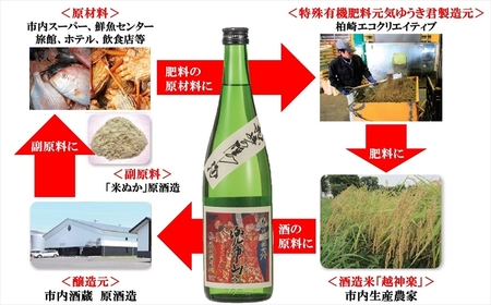 リサイクルループが完結した有機JAS米・酒詰め合わせセット [B219]