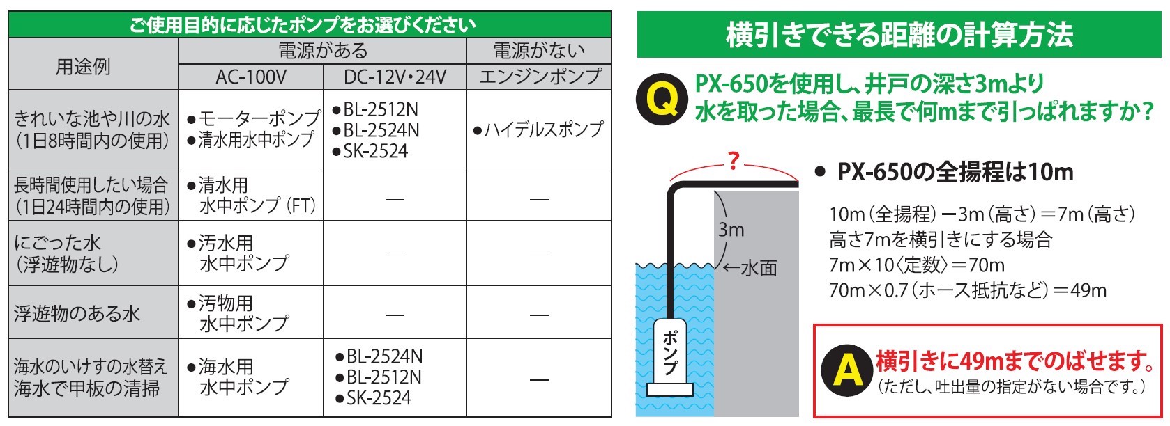汚物用水中ポンプ PSK-65020A 口径50ミリ 60HZ 三相200V 自動停止型 [0898]_イメージ5