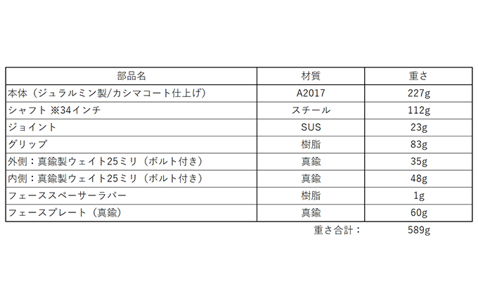 こんなゴルフパターが欲しかった！！Dung Beetle ジュラルミン削り出しパター EAGLEモデル