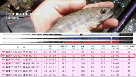 105-2【日本製・渓流竿限定モデル】サンテック 粋渓 PROSPEC 中硬 RC 62