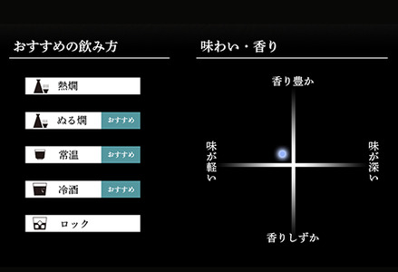 36-96【720ml×2本】久保田 千寿 純米吟醸